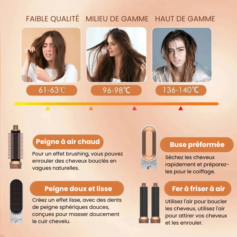 Air Glam Pro 5 en 1 - Sèche, Lisse, Crée des Boucles et Volume